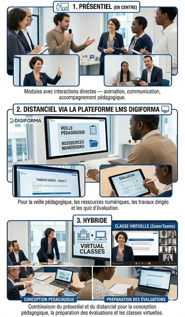 Modalité des formations